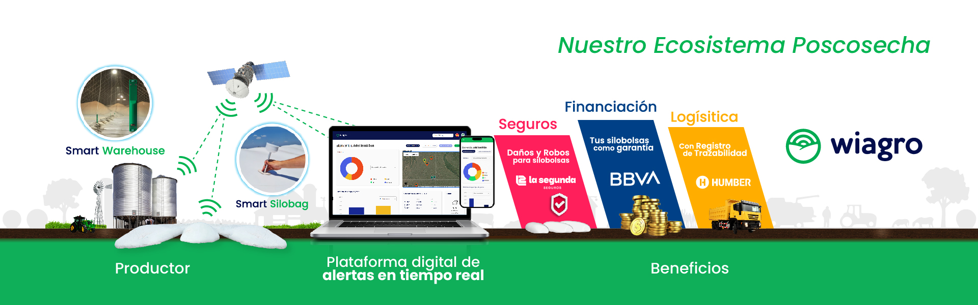 Ecosistema Poscosecha